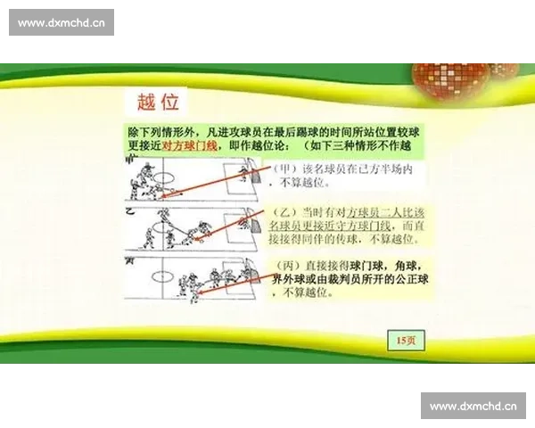 足球越位规则图解详解新手必学实战判罚技巧解析 - 副本 - 副本 - 副本 - 副本