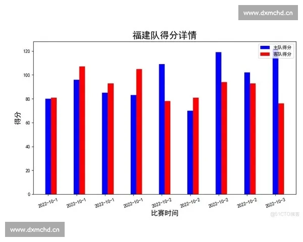 通过篮球比赛数据分析揭示比赛胜负关键因素与球员表现趋势 - 副本 (5) - 副本
